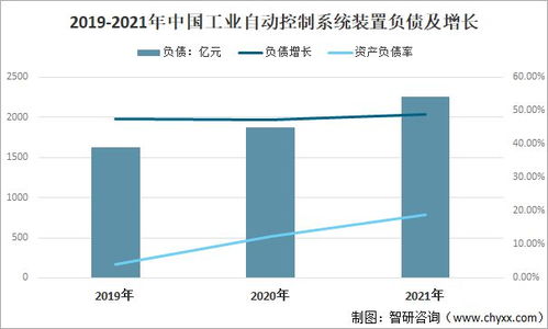 2021年中国工业自动控制系统装置行业经济未来发展趋势分析